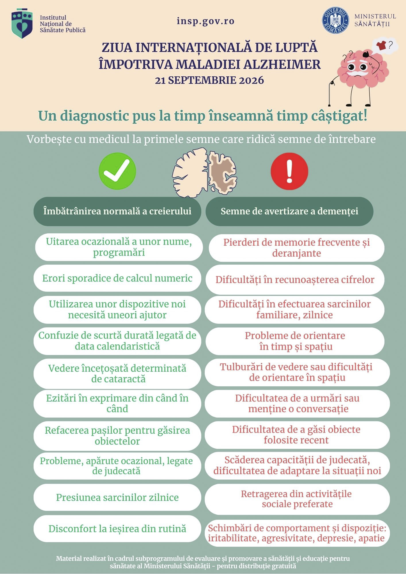 Poster semne imbatranire Alzheimer!